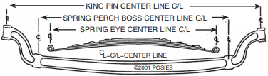 Posies 1928-34 Ford Super Slide Springs For Stock 1928-36 Ford Axles, Posies/Superbell, 1932 Heavy Axle #4002 (Pair)
