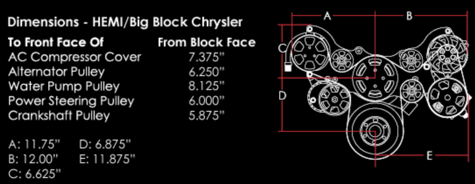 Billet Specialties Premium Tru Trac Serpentine System - Big Block Chrysler - Hemi