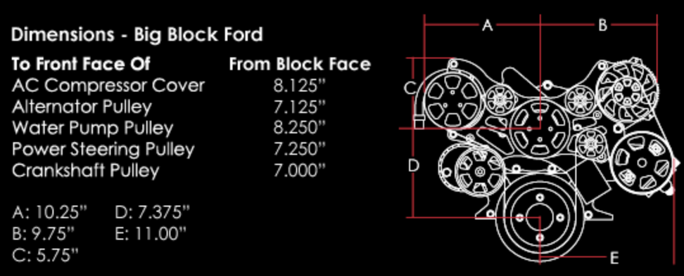 Billet Specialties Tru Trac Serpentine System - Big Block Ford