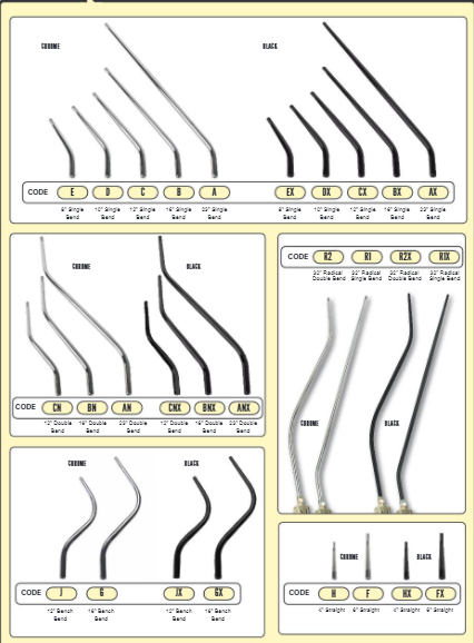 Lokar Tail Mount Shifter For FMX Transmission