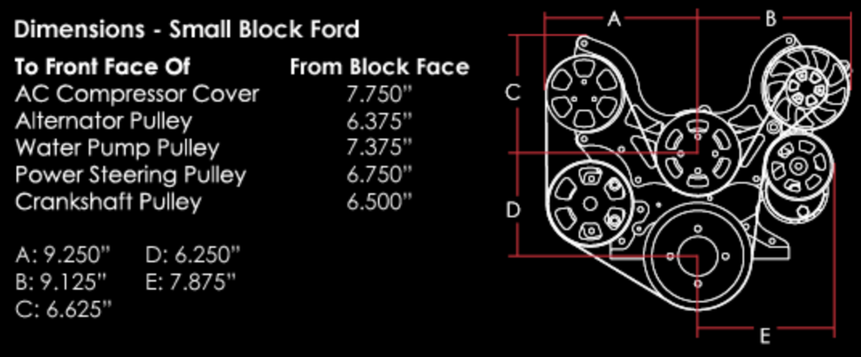 Billet Specialties Tru Trac Serpentine System - Small Block Ford