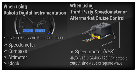 Dakota Digital GPS Speed/ Compass Sender/ BIM