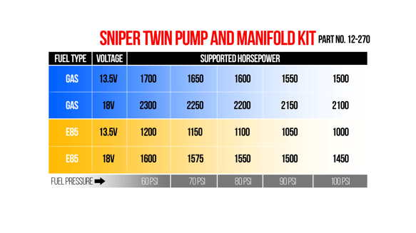 Holley Sniper 3.5 GPM Twin Pump and Manifold Kit