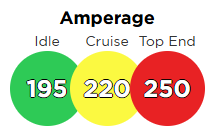 2011-17 Ford Mustang GT 5.0L / 5.2L Powermaster 250 Amp Alternator