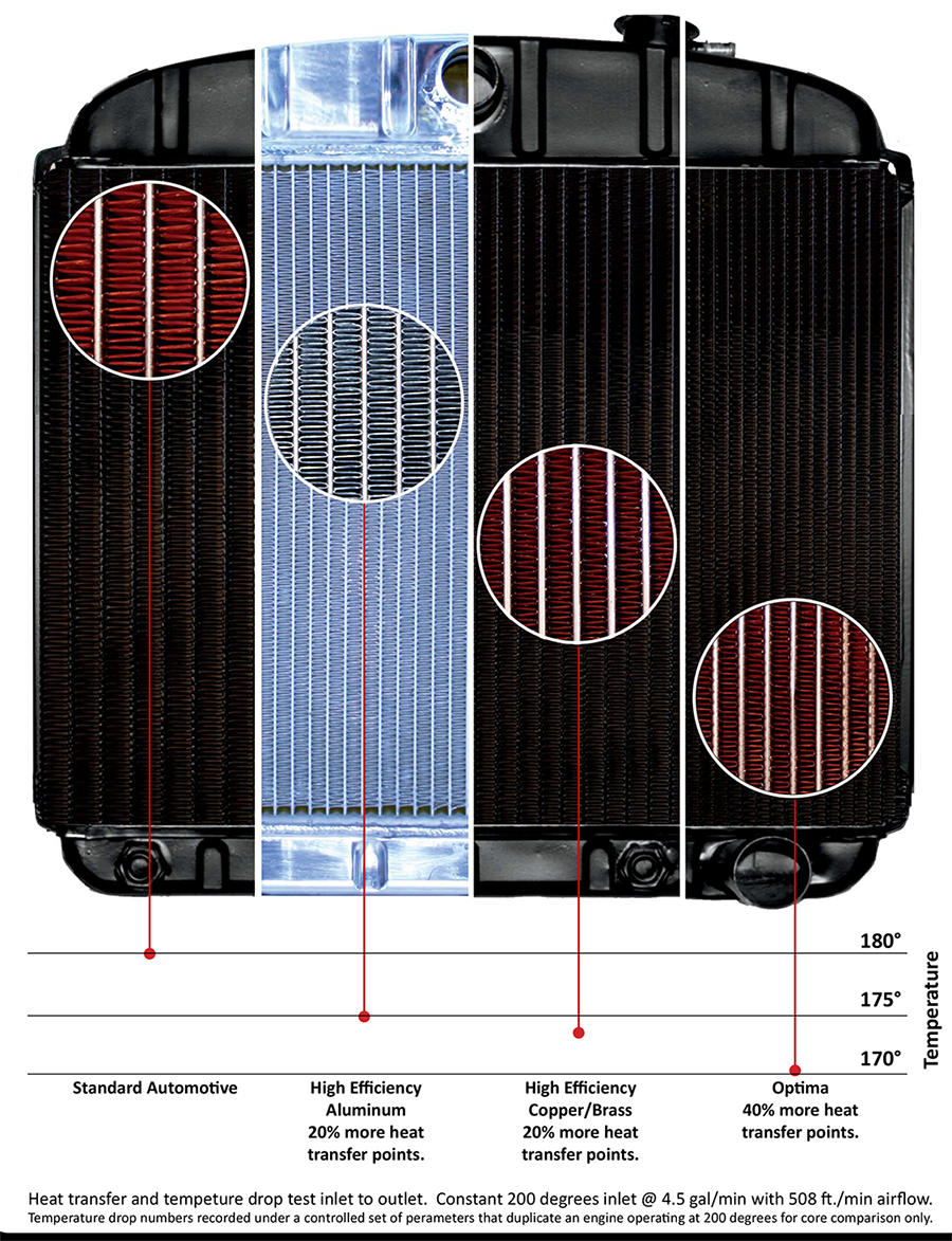 1928-29 Ford Model A with Small Block Ford Copper / Brass Radiator - US Radiator