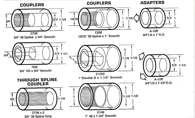 17MM DD by 3/4 Smooth Steel Steering Shaft Coupler