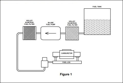 Quick Fuel 155 GPH Carbureted Gasoline Electric Inline Fuel Pump