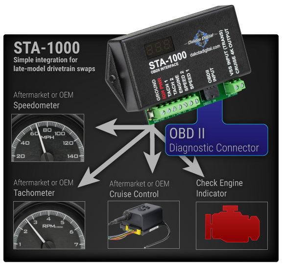 Dakota Digital OBD II Speedometer/ Tachometer Interface